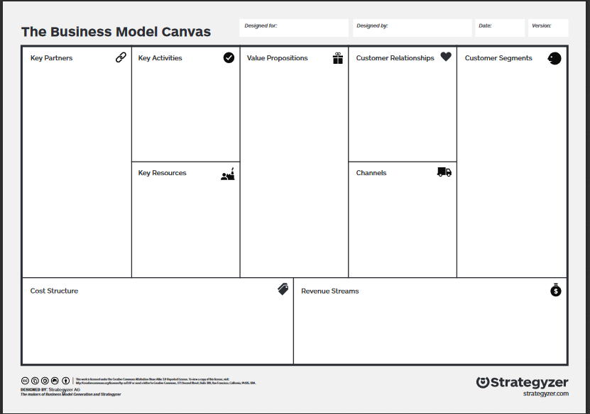 canvas business model