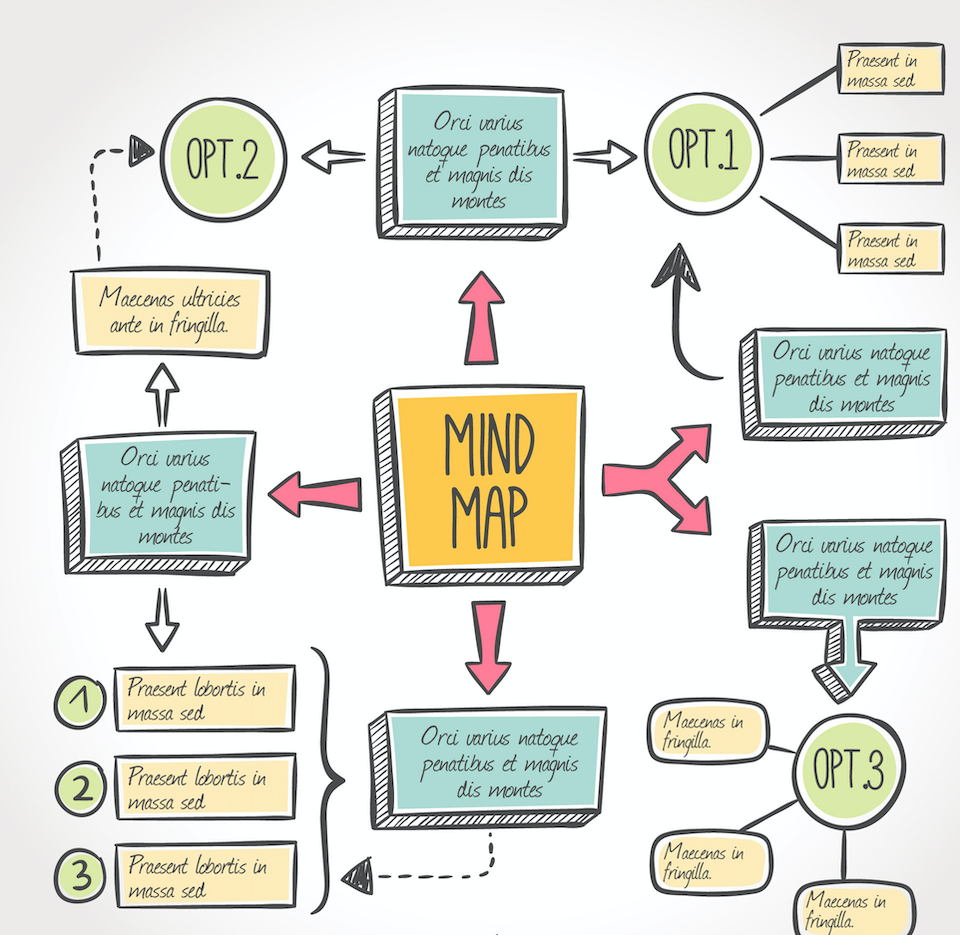 Esempio di MindMap. Fonte Freepik