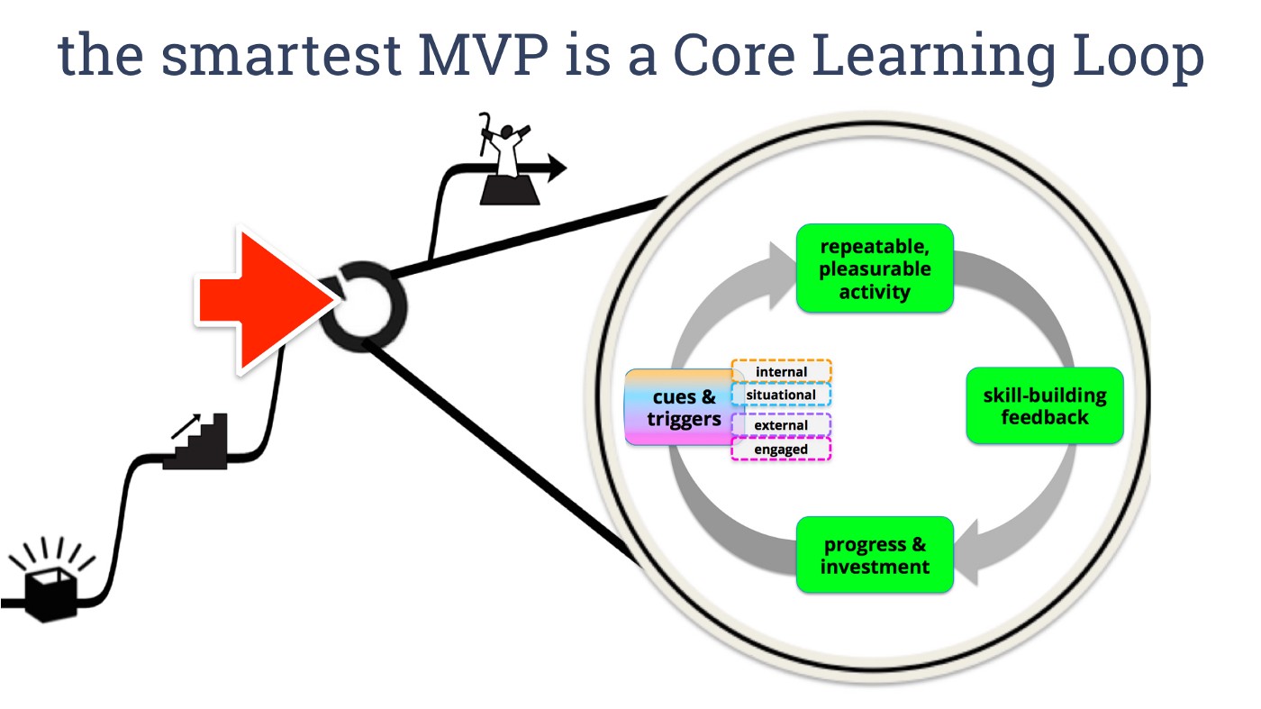 Core Learning Loop